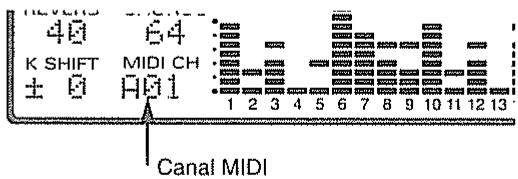 40 64 K SHIFT MIDI CH ± 0 901 Canal MIDI