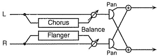 ROLAND SC-8820 - Effets qui connectent deux types en parallèle (parallel 2) - 4