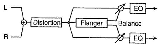 ROLAND SC-8820 - FL bal (flanger balance) d>0e-d0< e [10 (40 03 0C)] - 3