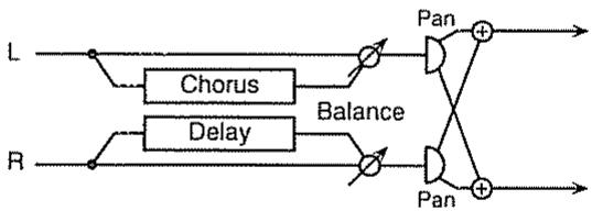 ROLAND SC-8820 - Effets qui connectent deux types en parallèle (parallel 2) - 2