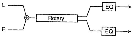 ROLAND SC-8820 - Effets qui déforment le son (type distortion) - 6
