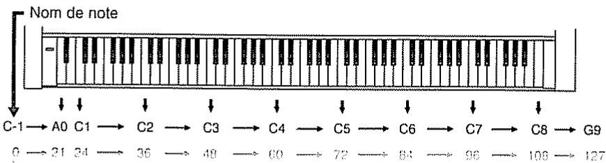 ROLAND SC-8820 - Ce que fait chaque paramètre - 18