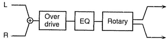 ROLAND SC-8820 - Effets qui connectent trois types ou plus d'effet en série (série 3/série 4/série 5) - 1