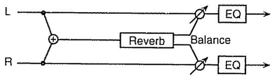 ROLAND SC-8820 - Effets qui ajoutent de la réverbération au son (type delay/reverb) - 8