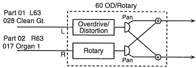 ROLAND SC-8820 - Effets qui connectent deux types en parallèle (parallel 2) - 1