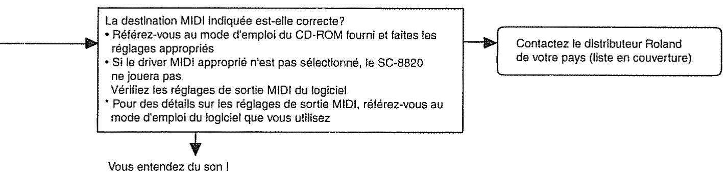 ROLAND SC-8820 - Comment dire l'arbre de décisions logiques - 4