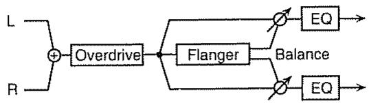 ROLAND SC-8820 - Effets qui connectent deux types d'effets en série (série 2) - 2
