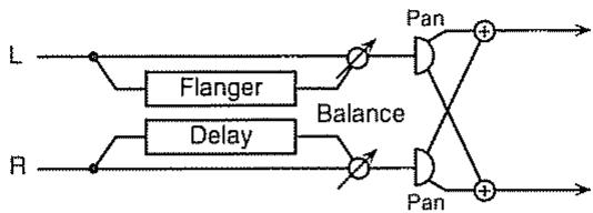 ROLAND SC-8820 - Effets qui connectent deux types en parallèle (parallel 2) - 3