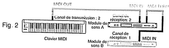 ROLAND SC-8820 - Canaux MIDI et modules de sons multitimbraux - 4