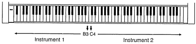 ROLAND SC-8820 - Ce que fait chaque paramètre - 1