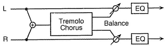 ROLAND SC-8820 - Effets qui élargissent le son (type chorus) - 2