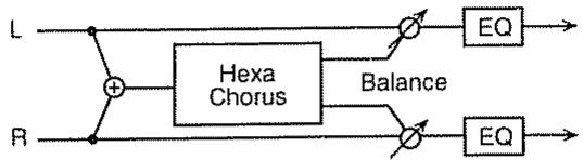 ROLAND SC-8820 - Effets qui élargissent le son (type chorus) - 1