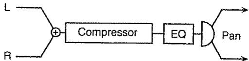 ROLAND SC-8820 - Effets qui affectent le niveau (type compressor) - 1
