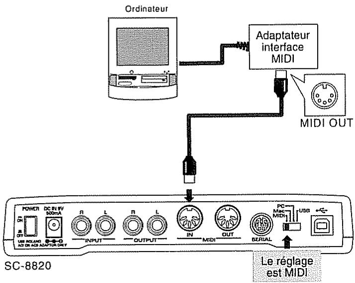 ROLAND SC-8820 - Connexion à un ordinateur via les connecteurs MIDI - 1