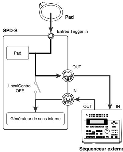 ROLAND SPD-S - Indication de vitesse - 8