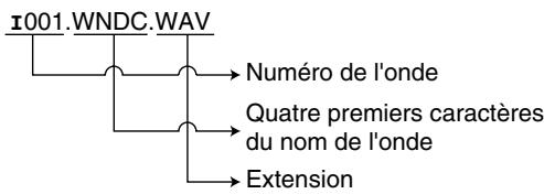 ROLAND SPD-S - Consultation des fichiers audio exportés (wav/aiff) - 1