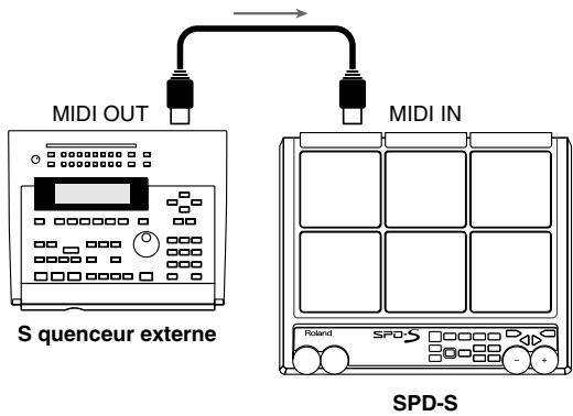 ROLAND SPD-S - Rechargement sur le spd-s des données archivées - 3
