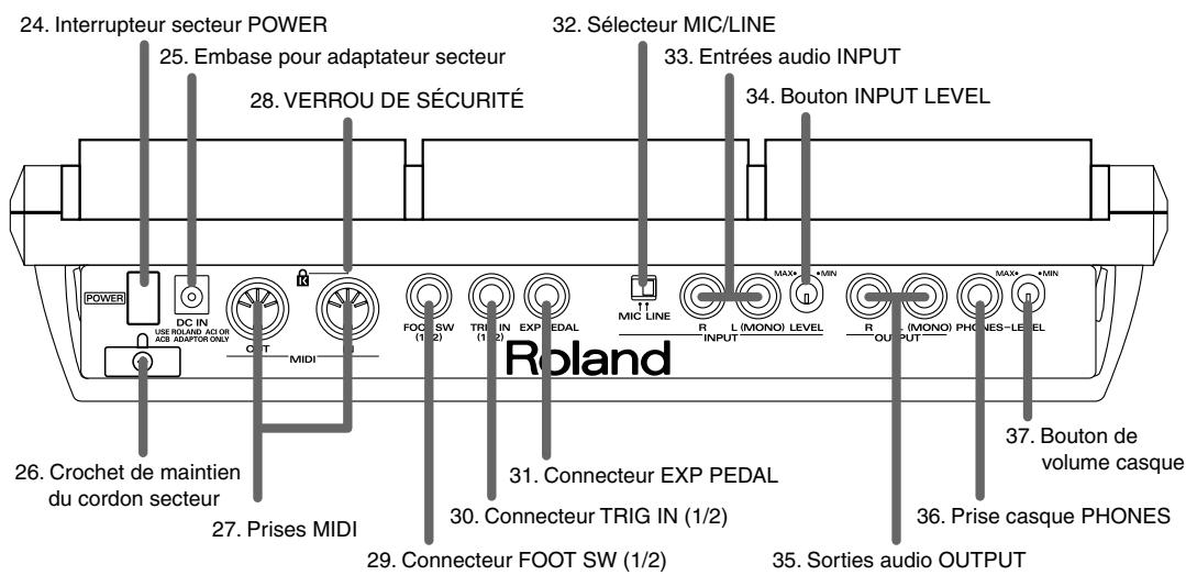 ROLAND SPD-S - Boutons · /+ - 1