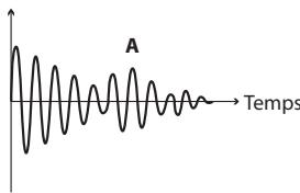 A Temps