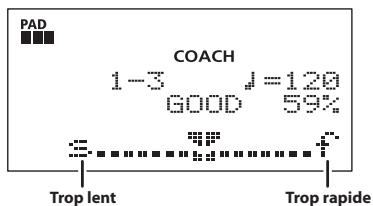 PAD COACH 1-3 J=120 GOOD 59% Trop lent Trop rapide
