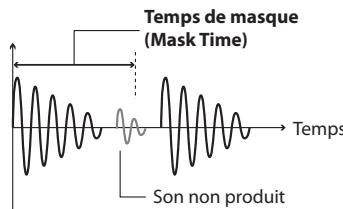 Temps de masque (Mask Time) Son non produit