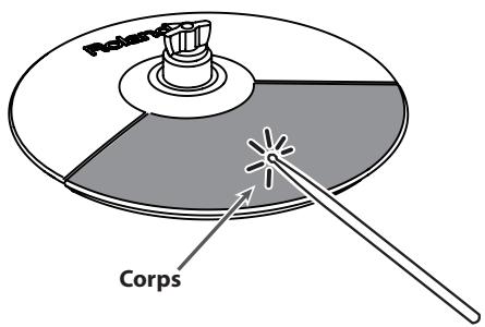 Corps