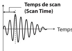 Temps de scan (Scan Time) Temps