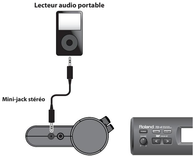 Lecteur audio portable Mini-jack stéréo Roland TD-4