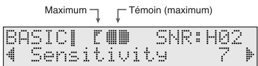 Maximum Témoin (maximum) BASIC | ■■ ■ SNR:H02 4 Sensitivity ?