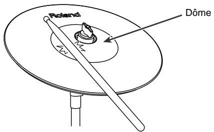 ROLAND TD-6KX - TRES IMPORTANT: - 1