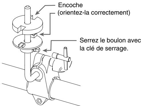 Encoche (orientez-la correctement) Serrez le boulon avec la clé de serrage.