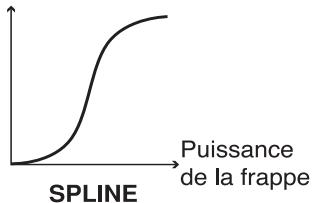 ROLAND TD-6KX - SPLINE : - 1