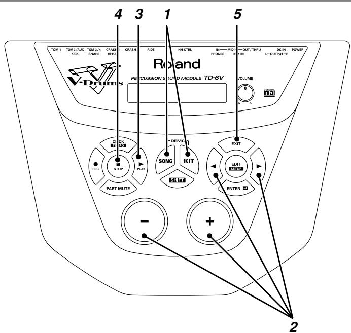 TOM 1 TOM 2/AUX TOM 3/4 CRASH 1 KICK SNARE HH HA CRASH RIDE HH CTRL IN—MGI—OUT/THRU DC IN POWER V-Drums PE CUSSION S XU/D MODULE TD-6V VOLUME + - STOP PLAY SONG KIT EXIT PART MUTE SHIFT EDIT + - + - ENTER 2