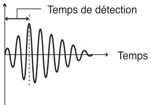 Temps de détection Temps