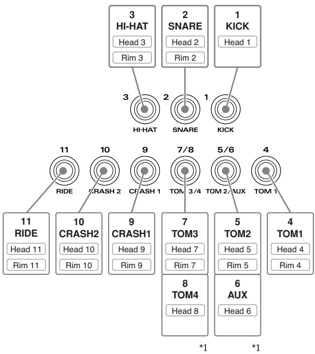 ROLAND TD-6KX - ■ Fonctions des entrées Trigger - 1