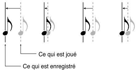 Ce qui est joué Ce qui est enregistré