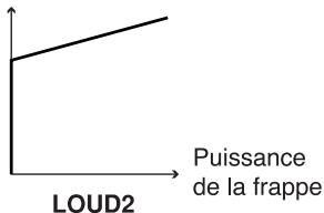 LOUD2 Puissance de la frappe