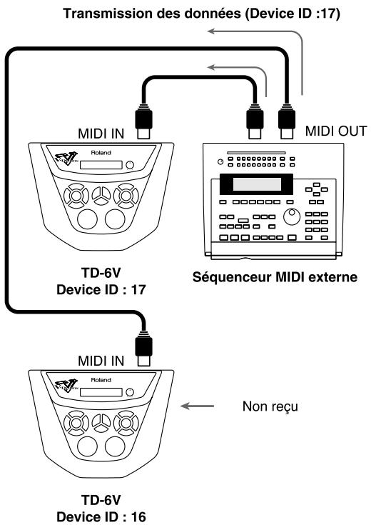 ROLAND TD-6KX - Exemple : - 1