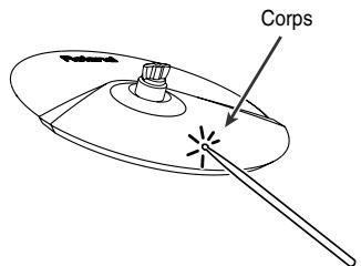 Corps