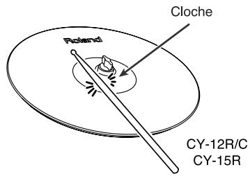ROLAND TD-6KX - CY-12R/C, CY-15R : - 3