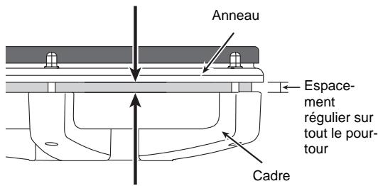 Anneau Espace- ment régulier sur tout le pour- tour Cadre