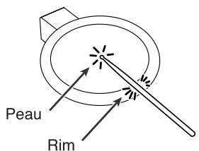Peau Rim