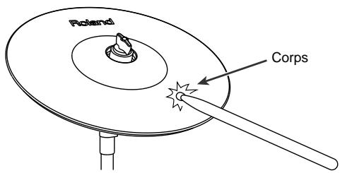 ROLAND TD-6KX - Frappe sur le corps - 1