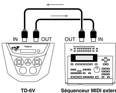 ROLAND TD-6KX - Enregistrement de votre jeu sur un séquenceur externe - 1