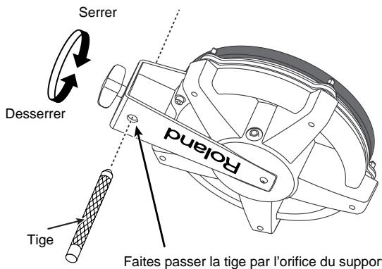Serrer Desserrer Roland Tige Faites passer la tige par l'orifice du support