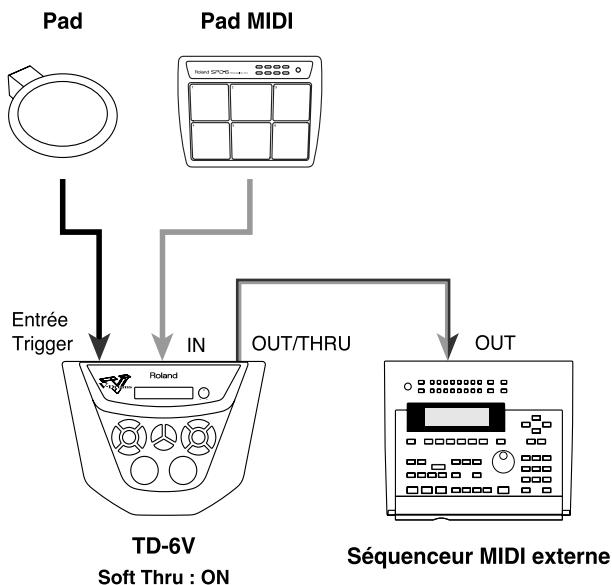 ROLAND TD-6KX - Mixage des signaux MIDI de l'entrée MIDI IN et des messages de Pads (Soft Thru) - 1