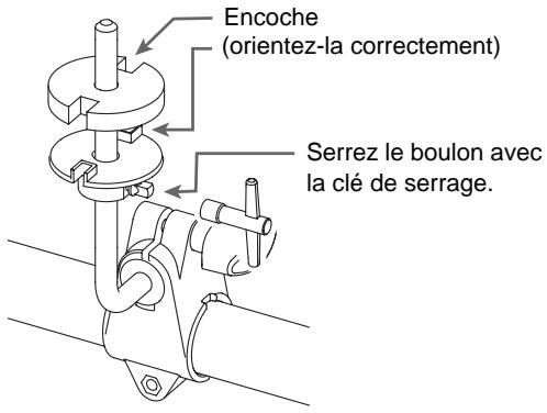 Encoche (orientez-la correctement) Serrez le boulon avec la clé de serrage.