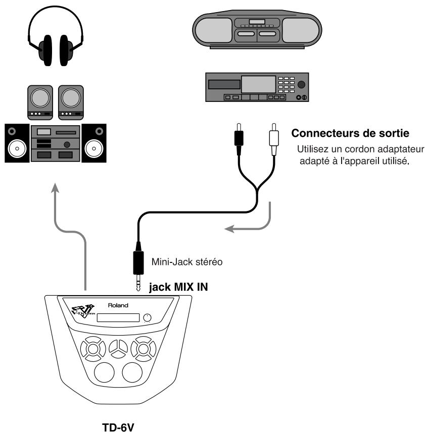 ROLAND TD-6KX - Réalisez les connexions comme indiqué ci-dessous : - 1