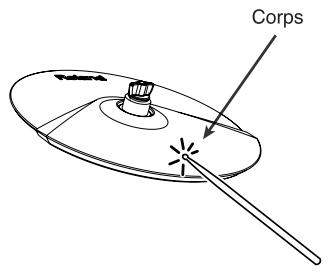 Corps