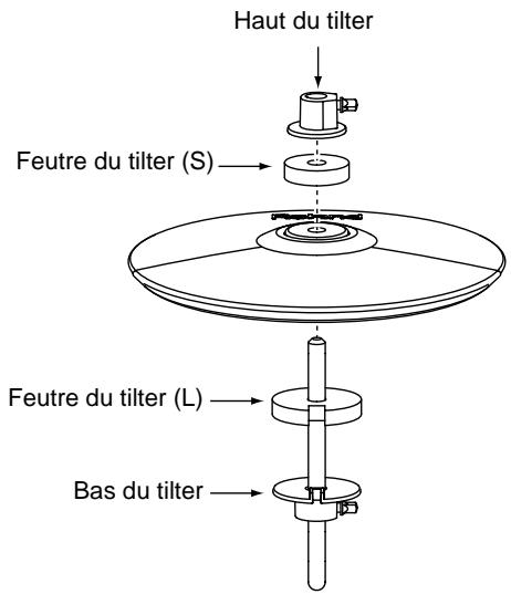 Haut du tilter Feutre du tilter (S) Feutre du tilter (L) Bas du tilter